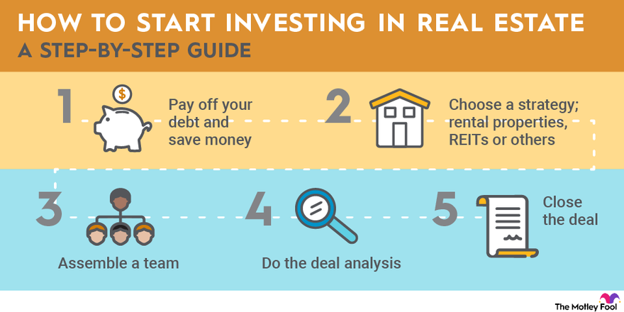 how to start a real estate business